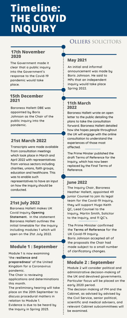 Covid19 Public Inquiry History Timeline I